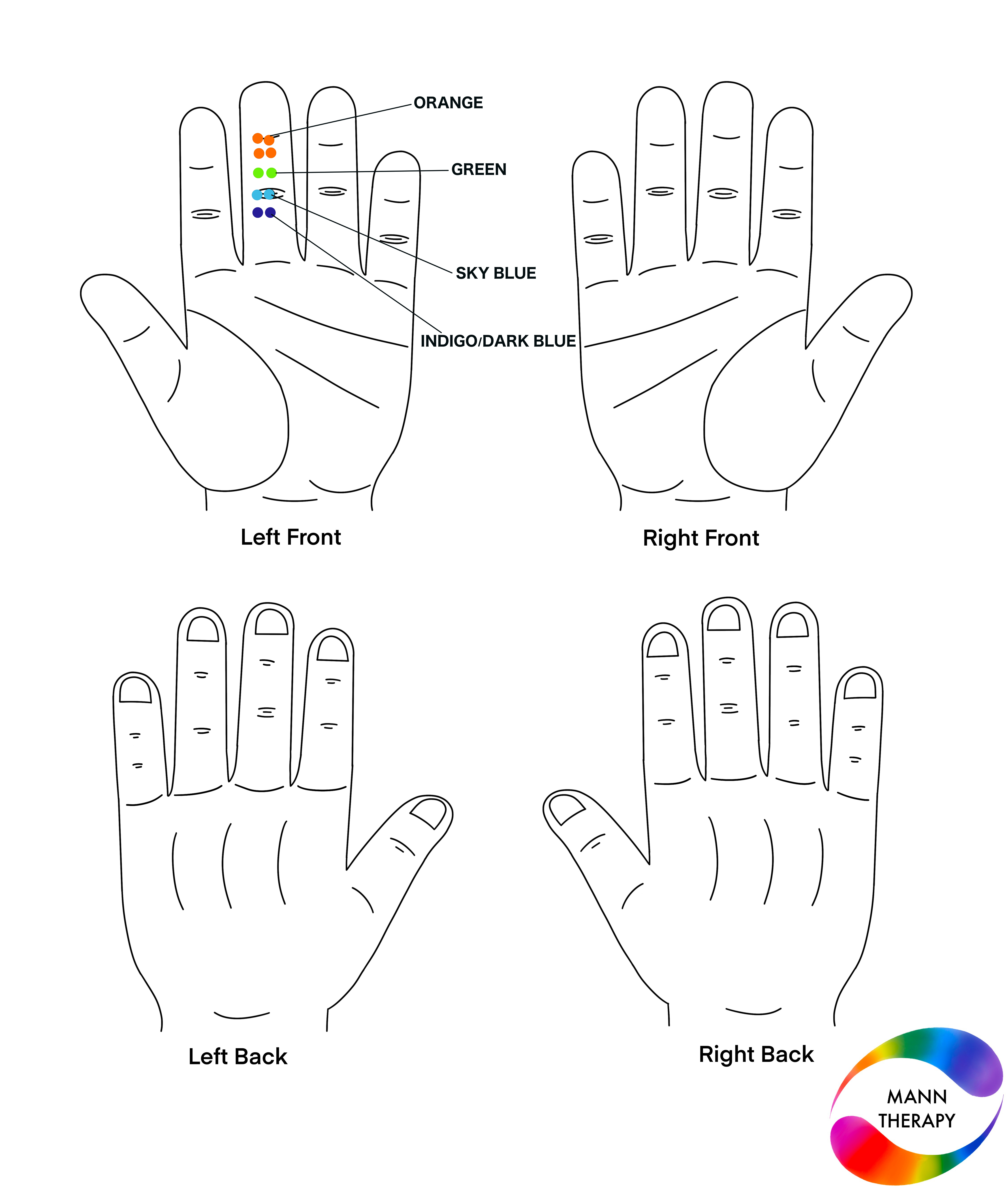 Colour therapy solution for delayed periods — application points and colours